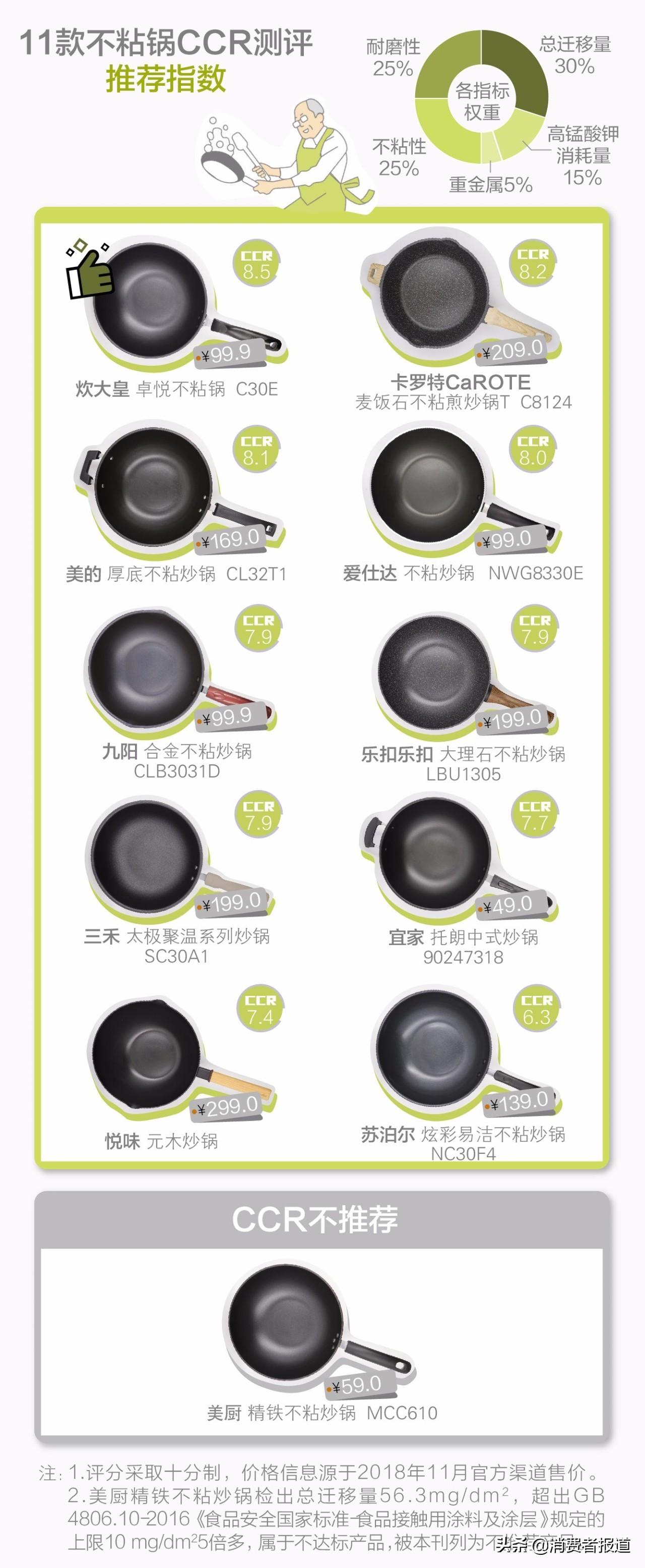 養(yǎng)生石鍋麥飯怎么做_石麥石鍋_麥飯石養(yǎng)生鍋