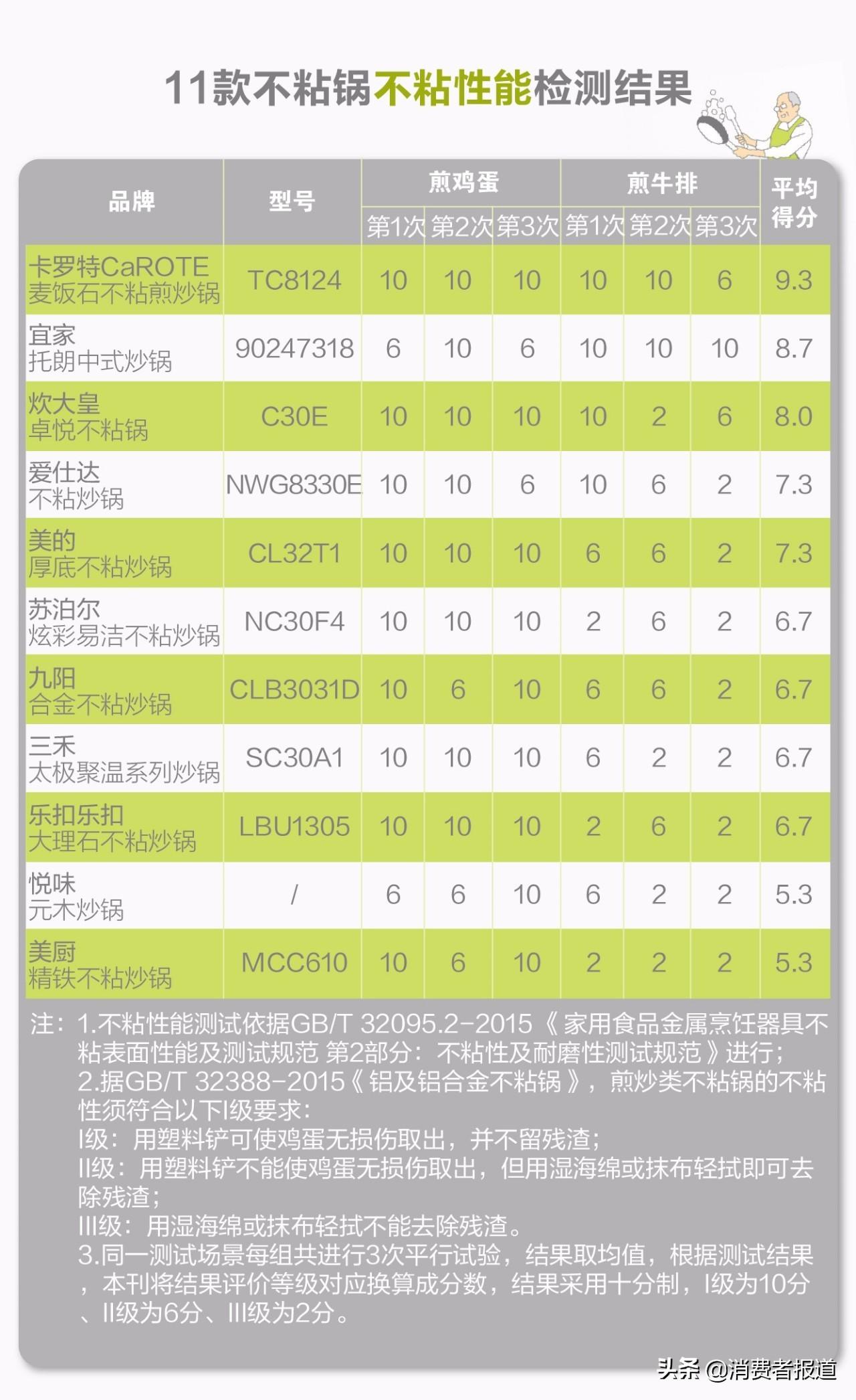 養(yǎng)生石鍋麥飯怎么做_麥飯石養(yǎng)生鍋_石麥石鍋