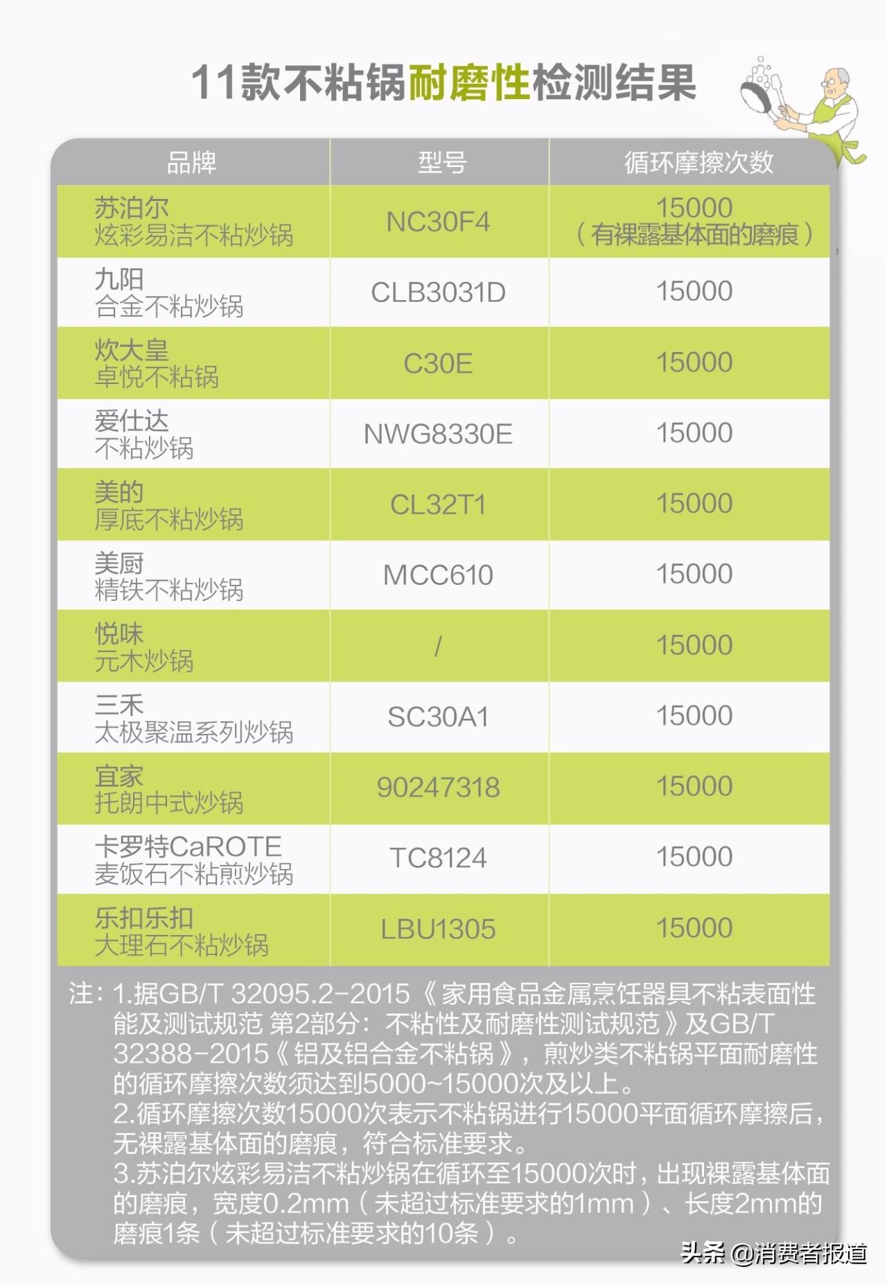 養(yǎng)生石鍋麥飯怎么做_石麥石鍋_麥飯石養(yǎng)生鍋