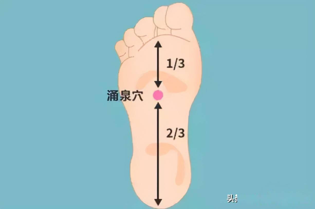 常用養生穴位_常用養生穴位_常用養生穴位