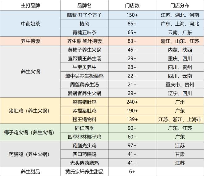 適合藥店播放的養(yǎng)生講座_養(yǎng)生藥店播放知識視頻_藥店播放的養(yǎng)生知識